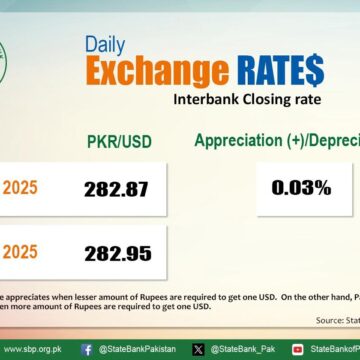 US Dollar Dips in Pakistan’s Interbank Market