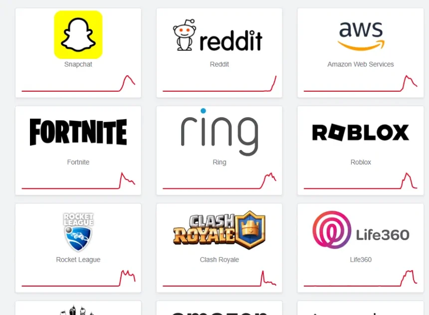 Global internet disruption as AWS suffers massive outage