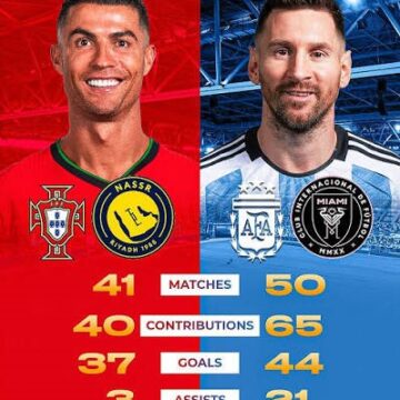 Star FIFA Players, Millennials, will Miss in the next World Cup